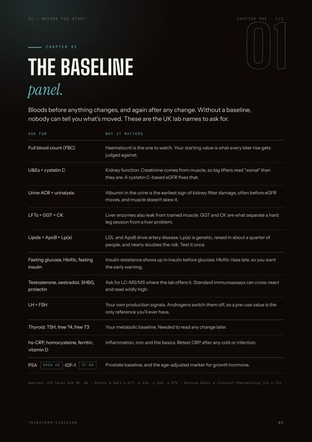 The baseline panel page